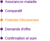 Comparatif des primes maladie
